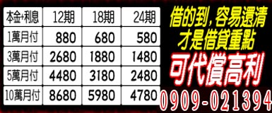 借的到,容易還清才是借貸重點